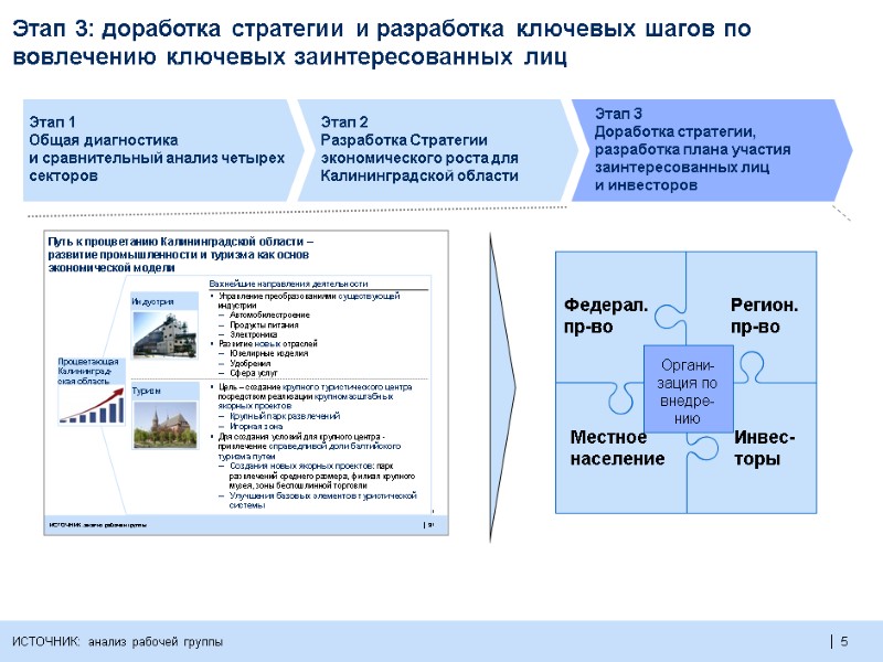 5  Этап 3: доработка стратегии и разработка ключевых шагов по вовлечению ключевых заинтересованных